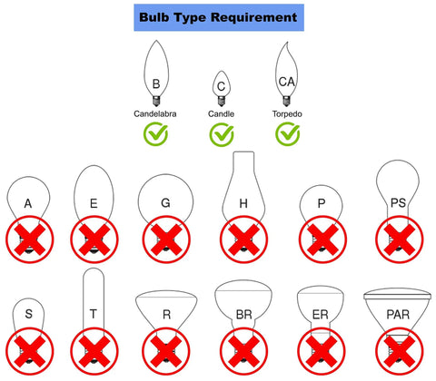 Diagram of bulb type requirements for Set Of 6 Off White Linen Clip On Chandelier Lamp Shades, showing compatible and incompatible bulbs.