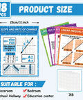 18 Pack High School Math Posters For Classroom Algebra And Core Concepts 14 By 11 Inch Educational Wall Decor visual guide