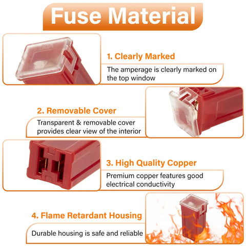 36 Piece Automotive Fuse Assortment Kit With Tall Standard And Low Profile Box Fuses In 20A To 80A Ratings Color Coded For Cars Trucks And Hassle Free Roadside Fixes, showing features of clearly marked amperage and removable cover.