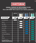 Chart comparing Craftman vacuum filter models for various applications like sawdust and liquids.