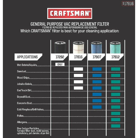 Chart comparing Craftman vacuum filter models for various applications like sawdust and liquids.