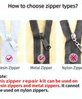 Diagram showing resin, metal, and nylon zippers with checkmarks and X marks for Zipper Repair Kit With 3 Size Double-Sided Zipper Sliders And Pulls Fits Jackets Luggage Backpacks And Outdoor Gear No Sew Installation 6-Piece Universal Zipper Repair Set For Quick Fixes usage guidance.