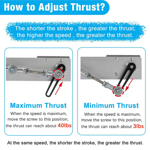 Reciprocating linear actuator thrust adjustment diagram; two-panel image showing max/min thrust with stand and suction cup