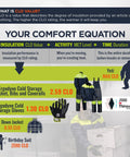 Infographic displaying CLO values and insulation ratings for Heavy Duty Insulated Freezer Work Coveralls Built To Blast Through The Deep Freeze.