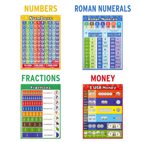 13 Laminated Math Learning Posters Set With Tape For Kid Friendly Homeschooling And Classrooms Covering Numbers Roman Numerals Fractions Money