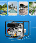 Beast Of A Gas Powered Trash Pump 2 Inch, 158 GPM, 7.5 HP 212cc 4-Cycle Engine with dimensions and usage examples for pools, floods.