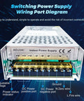 Diagram of Plug And Play 24V 600W DC Switching Power Supply AC 110V To 24V SMPS for LED strips CCTV security systems and 3D printers.