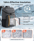 Cooler Backpack For 28 Cans Insulated Leak Proof Lightweight Grab And Go Cooler That Keeps Food Cold Or Hot For 16 Hours With Ice Packs design