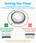 Timer setting instructions for Outdoor Low Voltage Landscape Lighting Transformer 120V AC To 12 13 14 15 Volt AC