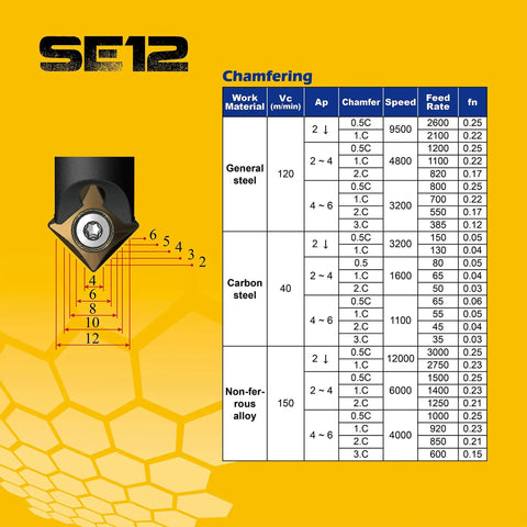 NC Spot Drills And Chamfer Mill Refill Inserts 45 Degree For CNC Milling 6 Piece Pack chart showing chamfering details on yellow background