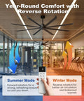 Massive 100 Inch Industrial Ceiling Fan Moves Serious Air Pmsm Motor With 8 Double Layer Aluminum Blades 21000 Cfm High Airflow Hvls Commercial Fan in gym setting with remote control and summer/winter modes.