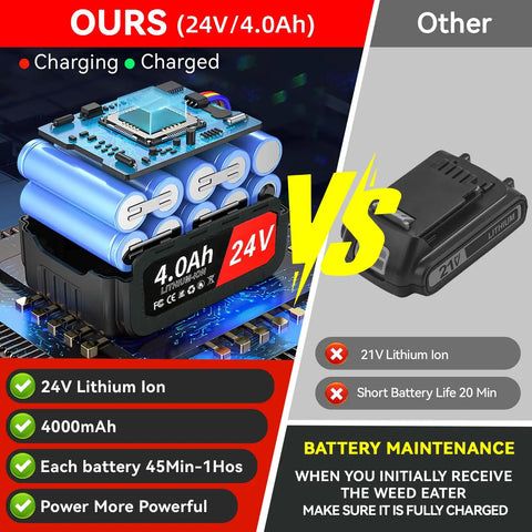 24V 4Ah lithium-ion batteries for Cordless Weed Wacker With Blade 24V Power 880W Copper Motor Two 4Ah Batteries And Charger 3 In 1 Lightweight Grass Trimmer For Gardens Yards And Patios Brush Cutter Women Friendly Go To Yard Work Companion, highlighting battery superiority over 21V alternative.