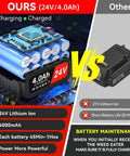 Comparison of 24V 4.0Ah lithium battery for Beast Cordless Weed Wacker With Wheels vs. 21V battery highlighting power benefits.