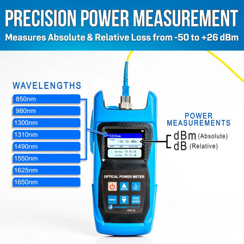FPM-55 Pro Grade Fiber Optic Power Meter With USB Data Storage, blue device with wavelength display and measurement details.