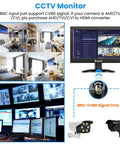 Dope 12 Inch HDMI Monitor With 1366x768 LCD for home security setup, CCTV display images on screen with connections and cameras displayed