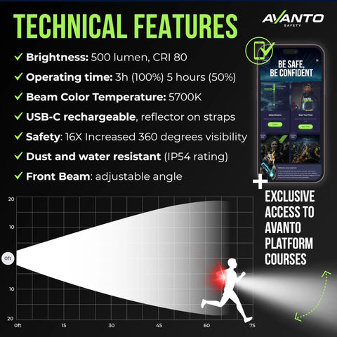 Technical features of the Chest Light For Night Running And Walking USB C Rechargeable 500 Lumen Adjustable Beam Hands Free Safety Light