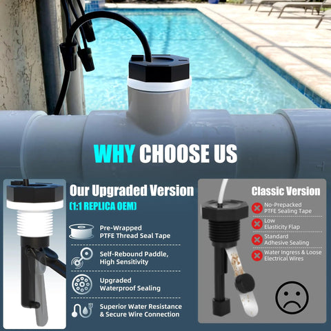 Flow Switch Replacement For Hayward Salt Systems And Salt Cells With 15 Ft Cable Compatible With GLX-FLO-RP, GLX-FLO-HP, And OPT-FS on pool pipe