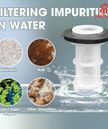 5 Pack 3/4 Inch Pressure Washer Parts Kit for 20V Max Cordless Washers Water Inlet Filter highlighting impurity filtration