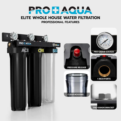 Elite Series 3 Stage Whole House Water Filtration System with pressure gauges and 1-inch ports for city and well water.