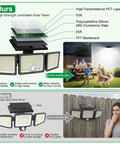 Solar Outdoor Lights Motion Sensor diagram comparing features, including high-strength solar panel and durability, 3 lighting modes.