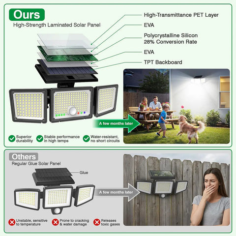 Solar Outdoor Lights Motion Sensor diagram comparing features, including high-strength solar panel and durability, 3 lighting modes.