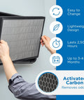 Person installing MA-35 Replacement Filter 3 In 1 For Smoke Dust Odors And Pet Dander With True HEPA H13 Activated Carbon And Pre-Filter