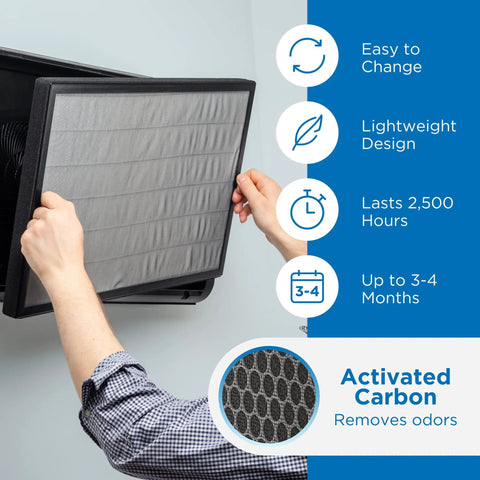Person installing MA-35 Genuine Replacement Filter For Air Purifier 3 In 1 With Pre Filter True HEPA H13 Activated Carbon, side view