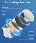 Hella Reliable CR2025 Lithium Coin Cell Battery 5 Pack Kicks Hard with visible anti-leakage components and labels.