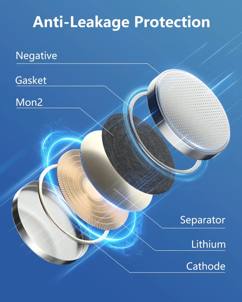 Hella Reliable CR2025 Lithium Coin Cell Battery 5 Pack Kicks Hard with visible anti-leakage components and labels.