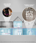 Diagram illustrating home layout with Heavy Duty 30 Gallon Electric Water Heater 5500 Watt 240 Volt and water flow points.