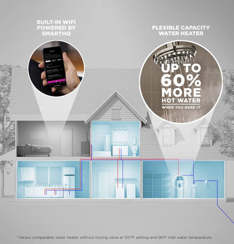 Diagram illustrating home layout with Heavy Duty 30 Gallon Electric Water Heater 5500 Watt 240 Volt and water flow points.