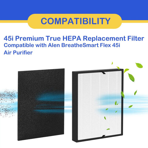 Two Pack True HEPA Replacement Filters for BreatheSmart Flex and 45i Purifiers, includes HEPA and carbon pre-filters, Part B4-Fresh