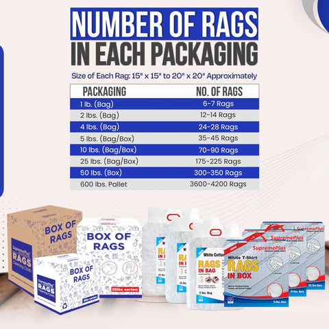 Packaging options for White Cotton Cleaning Rags 25 Lb Box with number of rags per package in background chart