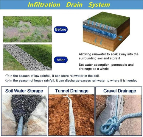 DIY Friendly Perforated Drainage Pipe For French Drain Systems, Flexible Corrugated Water Redirect Tube installation examples.