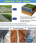 Diagram showing Versatile Perforated Drainage Pipe for Outdoor Drainage and Stormwater Management with soil water, tunnel, and gravel drainage.