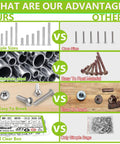 Comparison of fastener set advantages: multiple sizes, 304 stainless steel, durability, labeled box vs single size, rust, breakage, bag.