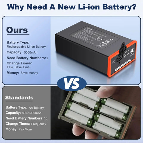 2 Pack 5000mAh Power Mag Replacement Battery For Moultrie Edge Series Cellular Trail Cameras vs AA batteries