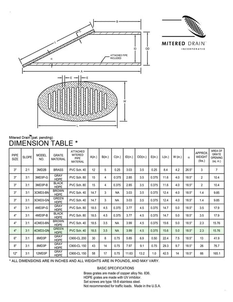 Technical drawing of Green 4 Inch Angled Mitered Drainage Grate For Low Grade Areas With UV Inhibited HDPE, including dimension table.