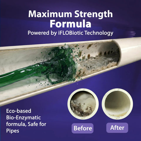 Severe Clog Relief AC Drain Line Cleaner 5X Concentrate with enzyme action in pipes, showing before and after results for HVAC buildup.