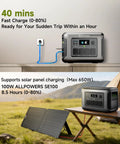 R1500 LITE Solar Generator with 1056Wh LiFePO4 Battery and 100W Foldable Solar Panel for outdoor use