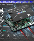 Open view of a 10 Amp MPPT Solar Charge Controller For 12V Systems IP68 Waterproof With LCD Display Perfect For Gel AGM Lead Acid And LiFePO4 Batteries Great For RVs Or Rigs Boats Campers Vans Trucks Trailers Panels Up To 130W, showing internal circuitry and protection features.