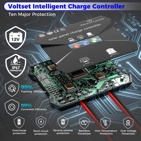 Open view of a 10 Amp MPPT Solar Charge Controller For 12V Systems IP68 Waterproof With LCD Display Perfect For Gel AGM Lead Acid And LiFePO4 Batteries Great For RVs Or Rigs Boats Campers Vans Trucks Trailers Panels Up To 130W, showing internal circuitry and protection features.