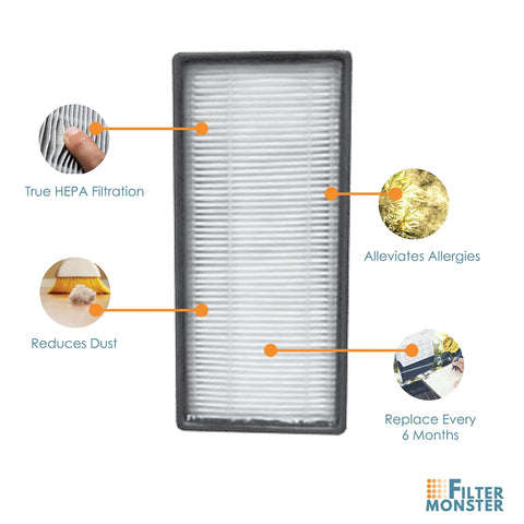 Two Pack Replacement Filters For Honeywell HRF C1 And HRF C2 Air Purifiers, Compatible With Models 16200, showing filter benefits