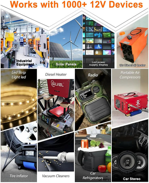 Collage showing devices compatible with New Version 110V To 12V DC Power Converter Beefy 360W for RVs and LED strips.