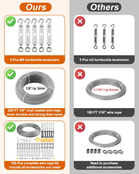 Comparison of Beast Heavy Duty 220 Feet One Eighth Inch Vinyl Coated Stainless Steel Wire Rope Kit with competitor's kit