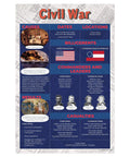 Famous American Wars Poster Set For Social Studies Classrooms Seven 12 By 18 Inch Posters Cover Civil War overview, commanders, flags
