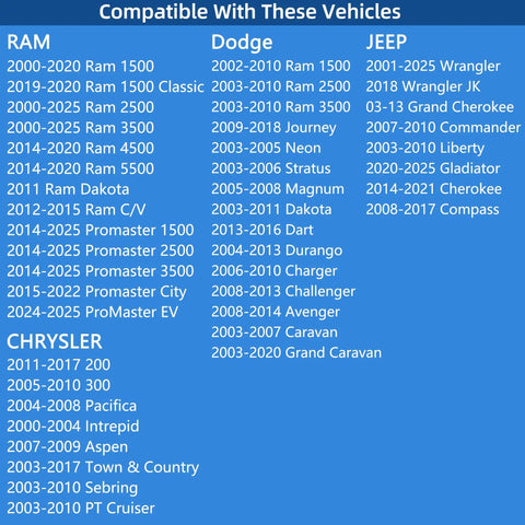 Locking Gas Cap Replacement For 2000 To 2025 Ram 1500 2500 3500 And Other Dodge Jeep Chrysler Vehicles Compatibility Chart