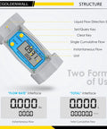 Turbine Flow Meter With LCD Display 1.5 Inch Inlet Outlet For Diesel Kerosene Gasoline showing instantaneous flow rate and total cumulative display