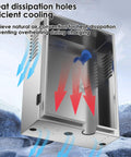 Heat dissipation holes inside Rock Solid Outdoor EV Charger Lock Box Featuring Hella Reliable Tempered Glass Viewport for efficient cooling.