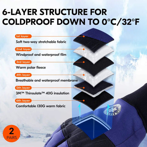 Winter Lined Premium Pigskin Leather Waterproof Work Gloves Two Pairs with 6-layer structure for coldproof down to 32°F